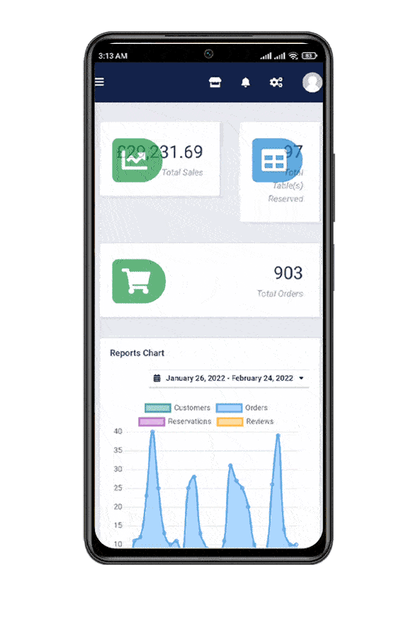 food bite admin dashboard image, admin dashboard image food bite